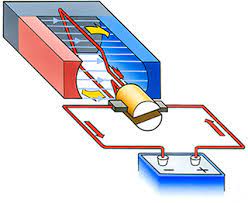 The dc motor is the simplest of the motors discussed here. What Is A Dc Motor Features And Mechanisms Aspina