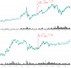 Therefore, bitcoin would thrive in a us market crash. Chinese New Year And Its Effect On Bitcoin In The Past Cryptocurrency