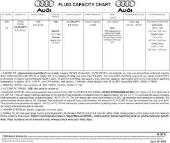 Fluid Capacity Chart Pdf Free Download