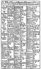 Ancient Secret Symbols Alchemie Symbole Okkulte Symbole Glyphen