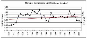 Image result for White 1972 Caloric