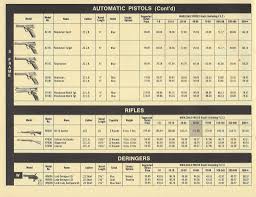 Image result for Cherry Blossom White 1973 Colt