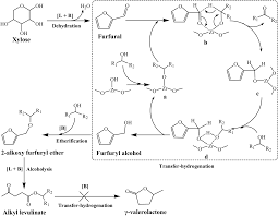 Spider claps his hands, relishing the thoroughly human uselessness of the gesture. Efficient One Pot Synthesis Of Alkyl Levulinate From Xylose With An Integrated Dehydration Transfer Hydrogenation Alcoholysis Process Sustainable Energy Fuels Rsc Publishing