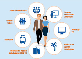 Einige banken und finanzunternehmen geben möglicherweise einen kredit, kreditkarte und sonstige finanzierung in der nähe der sparda bank. Ausbildung Sparda Bank Baden Wurttemberg Freie Ausbildungsplatze