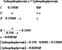 Gibbs Free Energy