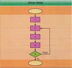 Meja berkayu bertukar menjadi besi namun ada masalah lain yang timbul. Soalan Penyelesaian Masalah Secara Inventif Quiz Quizizz