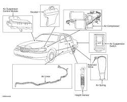 The first main free source of lincoln fuse box diagrams, is to download the owner's manual of your car from an official website of the for example, free source of lincoln fuse box diagrams. Need Fuse Box Diagram Need Fuse Box Diagram 99 Lincoln Town Car