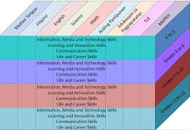 We did not find results for: Https Research Acer Edu Au Cgi Viewcontent Cgi Article 1000 Context Curriculumdevelopment