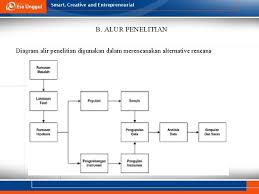 Panduan skripsi dan ujian skripsi teknik elektro fti uii. Metode Dalam Penelitian Kualitatif Pertemuan 10 Dr Ratnawati