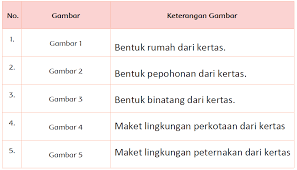 Berikut ini adalah kunci jawaban tema 6 kelas 3 sd subtema 4 pembelajaran 3 halaman 171, 172, 173, 174 dan 175 tentang energi dan perubahannya. Lengkap Kunci Jawaban Halaman 171 177 178 Tema 8 Kelas 4 Buku Siswa Tematik K13 Revisi Pojok Edukasi
