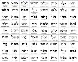 The Mystical 72 Letter Name Of God Under Kabbalah It Is
