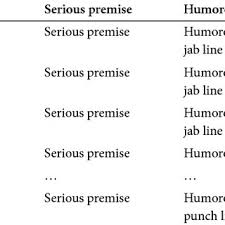 Pdf Phraseology For Humor In Spanish Types Functions And Discourses