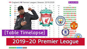 Find overall standings, premier league home/away tables, premier league 2020/2021 results/fixtures. 2019 20 Premier League In 2 Minutes Table Standings Timelapse Youtube