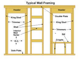 Wall Framing Basics Frames On Wall Framing Construction Off Grid Cabin