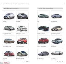 Volkswagen car models list worldwide. Complete List Of Vw Group S Models Sold Worldwide Team Bhp