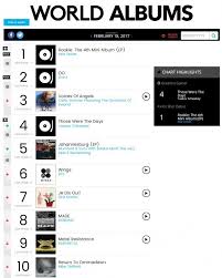 Red Velvets New Track Rookie Reaches Top Of Billboard