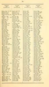 Surnames play a big role while naming your child. Varieties And Synonymes Of Surnames And Christian Names In Ireland For The Guidance Of Registration Officers And The Public In Searching The Indexes Of Births Christian Names Names Surnames