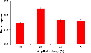 Maybe you would like to learn more about one of these? Selective Electromembrane Extraction And Sensitive Colorimetric Detection Of Copper Ii