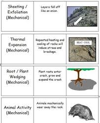 These Flashcards Are One Small Part Of My Weathering Soil Soil Science And Soil Conservation Ice Ag Soil Conservation Weathering And Erosion Science Skills