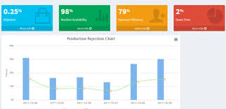 production efficiency tracking software birds eye