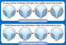 free form lenses marketing to consumers the optical journal