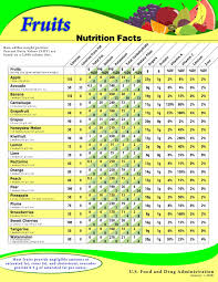 biglees blogs calorie chart nutrition facts of fruits