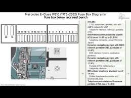 Use the fuse diagram found with the fuses, or attached below, to determine fuse location and amperage. 2002 E320 Fuse Box Diagram Wiring Diagram Replace Few Random Few Random Miramontiseo It