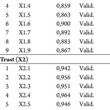 If this is your first time, use your temporary credentials to log in. Pdf The Effect Of Bank Image And Trust On Loyality Mediated By Customer Satisfaction