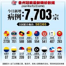 Operasi imigresen di pasar borong selangor (2019). Clay City Trading Sdn Bhd Pasar Borong Selangor Startseite Facebook