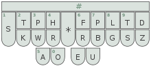 Qwerty was designed to stop keys from being damaged and this meant that most of the. Stenotype Wikipedia