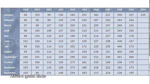 Scrap Metal Prices Per Pound By Yunasti Bolop