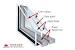 Quadruple Glazed Windows