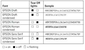 Solved How To Change Font Size Settings In Epson Lq 1310 Fixya