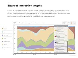 Check spelling or type a new query. How To Motivate Your Team With Competitive Intelligence Business 2 Community