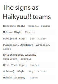 Anime/manga fanfiction haikyuu birthdays list. The Signs As Haikyuu Teams Karasuno Aobajosai Fukurodani Nekoma Nohebi Date Tech Shiratorizawa Johzenji Anime Zodiac Haikyuu Funny Haikyuu Characters