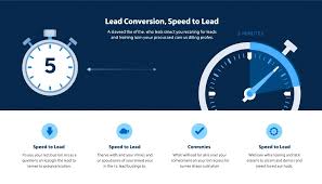 Speed to Lead im Vertrieb: Wie der Mittelstand bis zu 70 % mehr Leads konvertiert (ohne mehr Personal)