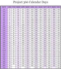 Project 365 Project 366 Calendar Days Free Printable 365 Day Calendar Free Calendar Template Project 365
