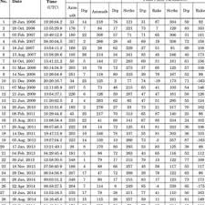 The balkan region lies on major fault lines and is regularly hit by earthquakes. Pdf Seismicity Of Croatia In The Period 2006 2015