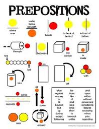 See more ideas about prepositions, speech and language, speech language therapy. Prepositions Poster Free Download Prepositions Teaching Language Arts Teaching Writing