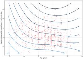 How to measure heart rate recovery time after exercise. Cardiorespiratory Fitness Occupational Aerobic Workload And Age Workplace Measurements Among Blue Collar Workers Springerlink