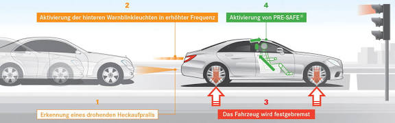 PRE-SAFE® und PRE-SAFE® PLUS | Mercedes-Benz Schutz