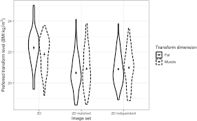 Frontiers The Influence Of Body Composition Effects On