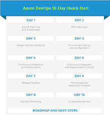 Azure Devops Quick Start Certified Experts 1400 Happy