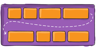 It sizes the item according to its width / height properties, but. A Complete Guide To Flexbox Css Tricks