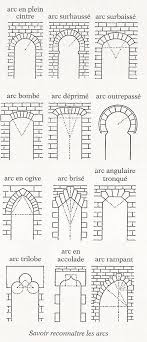 Chronology Of Architecture Architecture Chronology Architecture Drawing Gothic Architecture Architecture Plan
