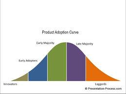 How To Create Adoption Process Powerpoint Diagram Series