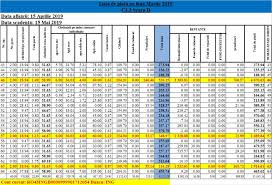 Am in intretinere persoana cu urmatoarele date de identifcare declarantului/declarantei! Bloculnostru PaginÄƒ 3 Blocul Nostru