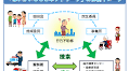 はいかいSOSネットワーク事業
