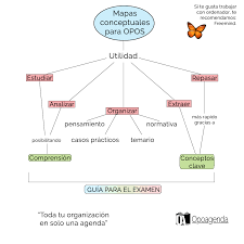 Pin En Tecnicas De Estudio Para Oposiciones