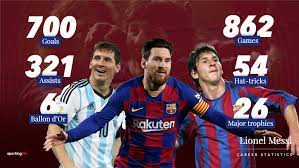 Lionel messi has 31 appearances for the barcelona fc football team. Watch Lionel Messi Score His 700th Career Goal For Club And Country With A Panenka Penalty During Barcelona S Clash With Atletico Madrid